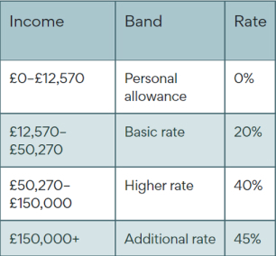 uk-non-resident-tax-rates 1