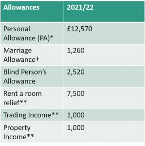 tax-allowances